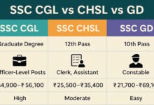 SSC CGL vs CHSL vs GD – Which Exam Should You Choose?